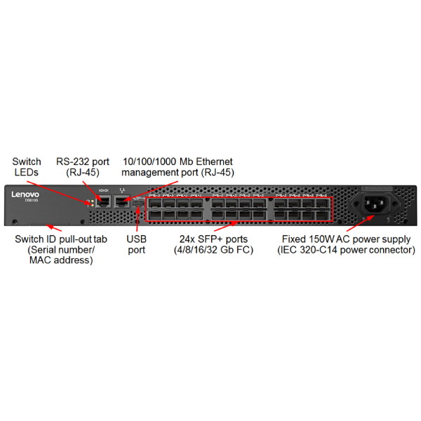 Lenovo ThinkSystem DB610S 32Gb FC SAN Switch
