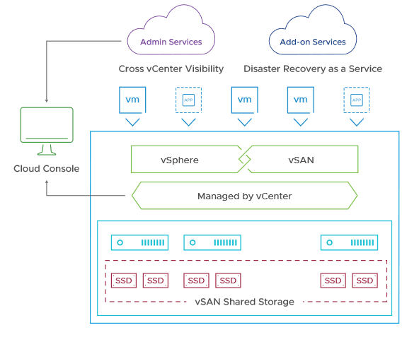 VMware