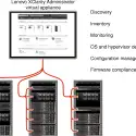 Lenovo XClarity Administrator ✔️تامین تجهیزات مرکز داده آرمان 👨‍💻 راهنمای جامع تنظیمات XClarity