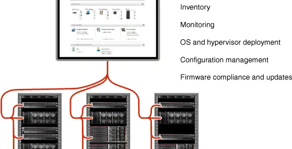 Lenovo XClarity Administrator ✔️تامین تجهیزات مرکز داده آرمان 👨‍💻 راهنمای جامع تنظیمات XClarity