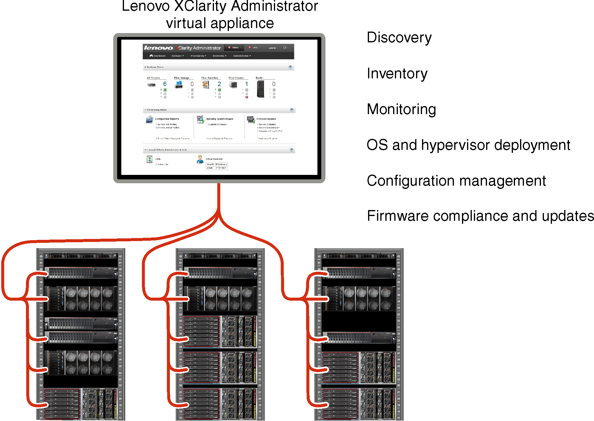 Lenovo XClarity Administrator