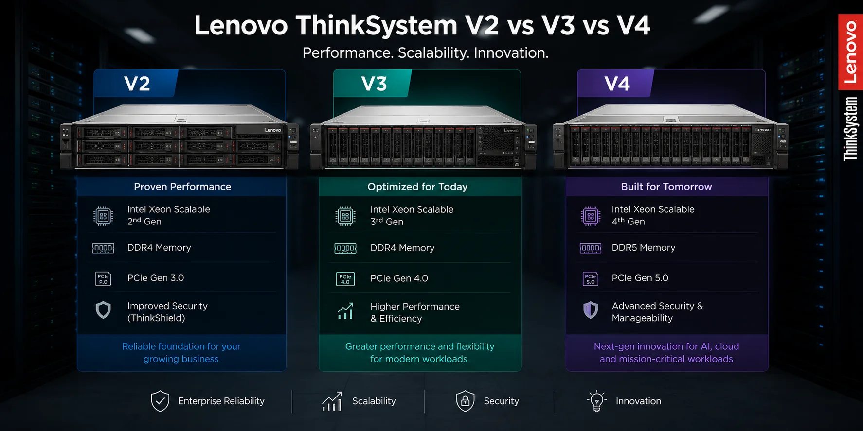 مقایسه سرورهای Lenovo ThinkSystem V2، V3 و V4