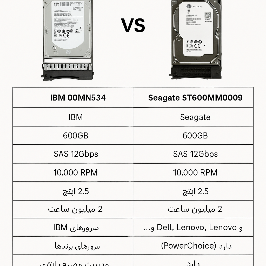 مقایسه بین IBM 00MN534 و Seagate ST600MM0009