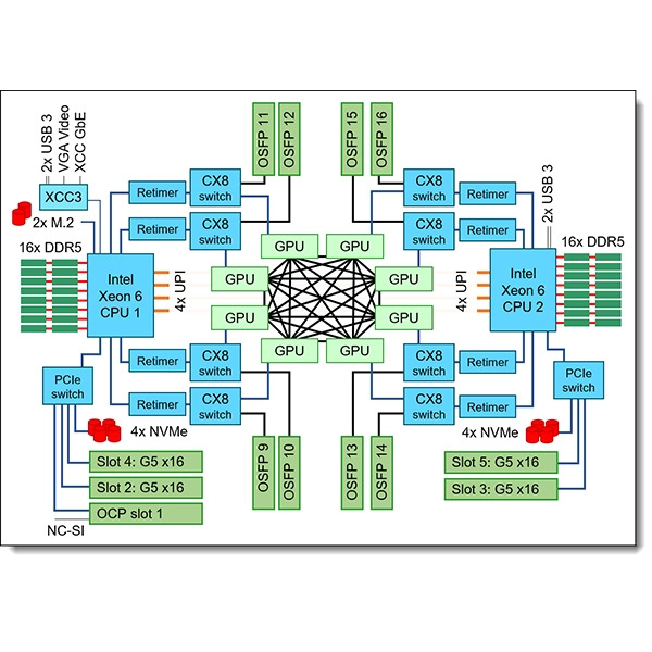 سرور لنوو ThinkSystem SR680a V4 4 سرور لنوو ThinkSystem SR680a V4
