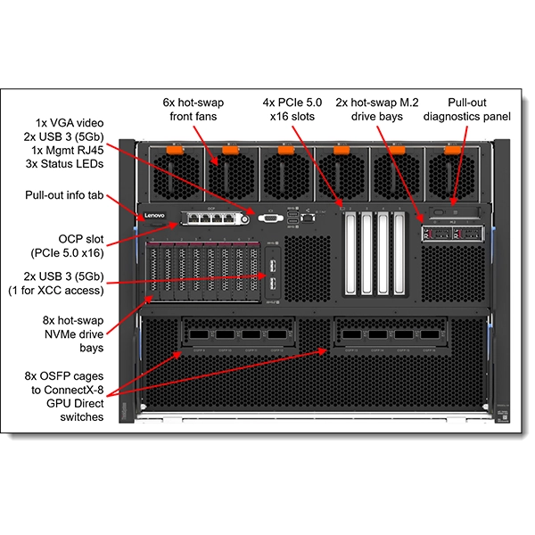 سرور لنوو ThinkSystem SR680a V4 2 سرور لنوو ThinkSystem SR680a V4